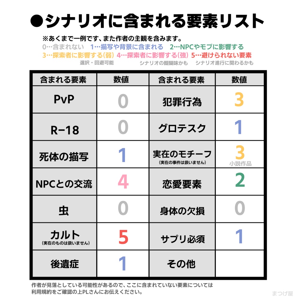 Strange Nightgaze【CoCシナリオ】SPLL:E197381