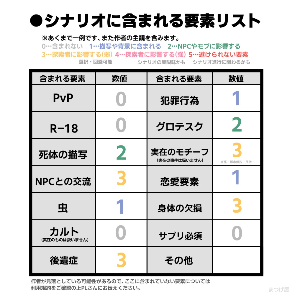 ウワサノマナコ【CoCシナリオ】SPLL:E197577
