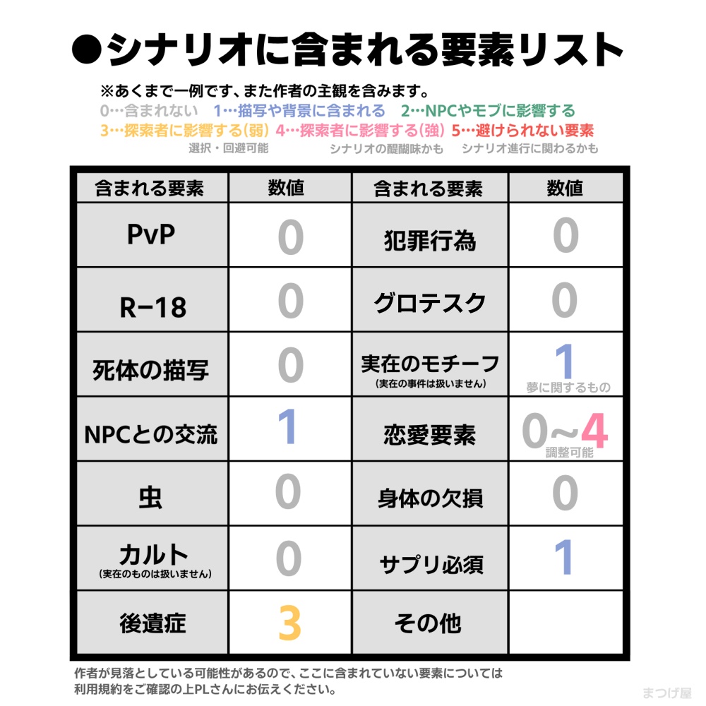 曖昧の気味【CoCシナリオ】SPLL:E197579