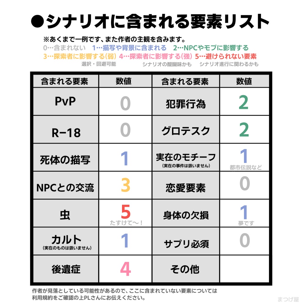 然るユメ【CoCシナリオ】SPLL:E197578