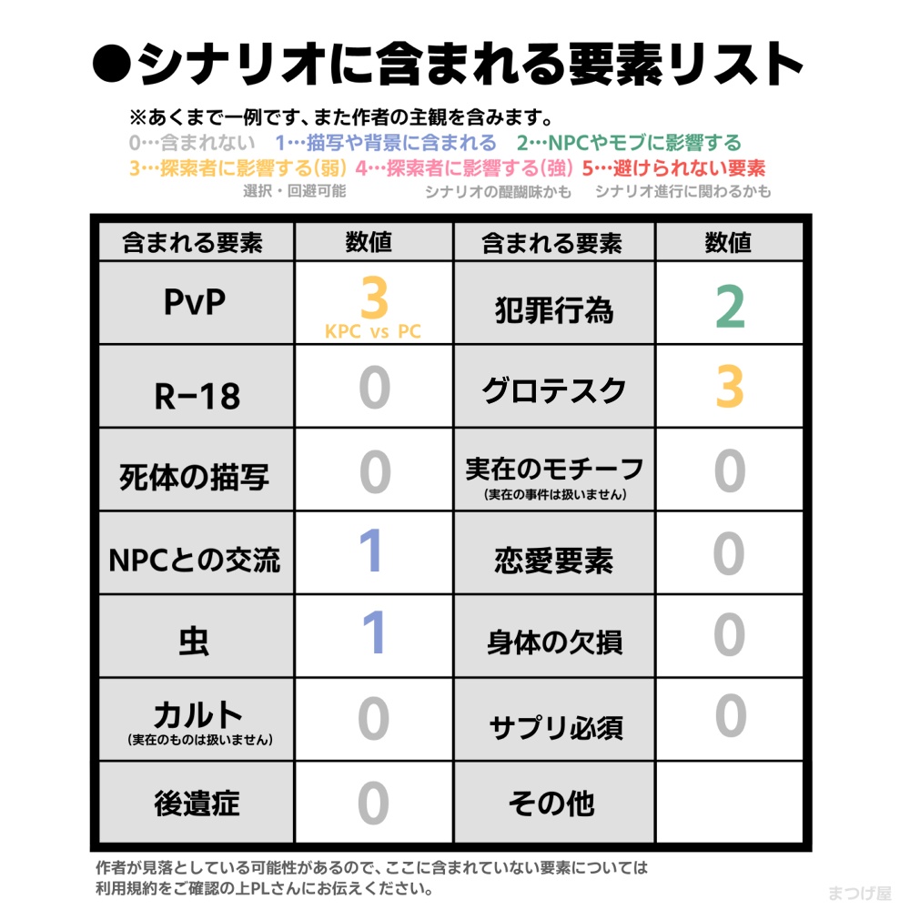 鬼面夜行【CoCシナリオ】SPLL:E196339