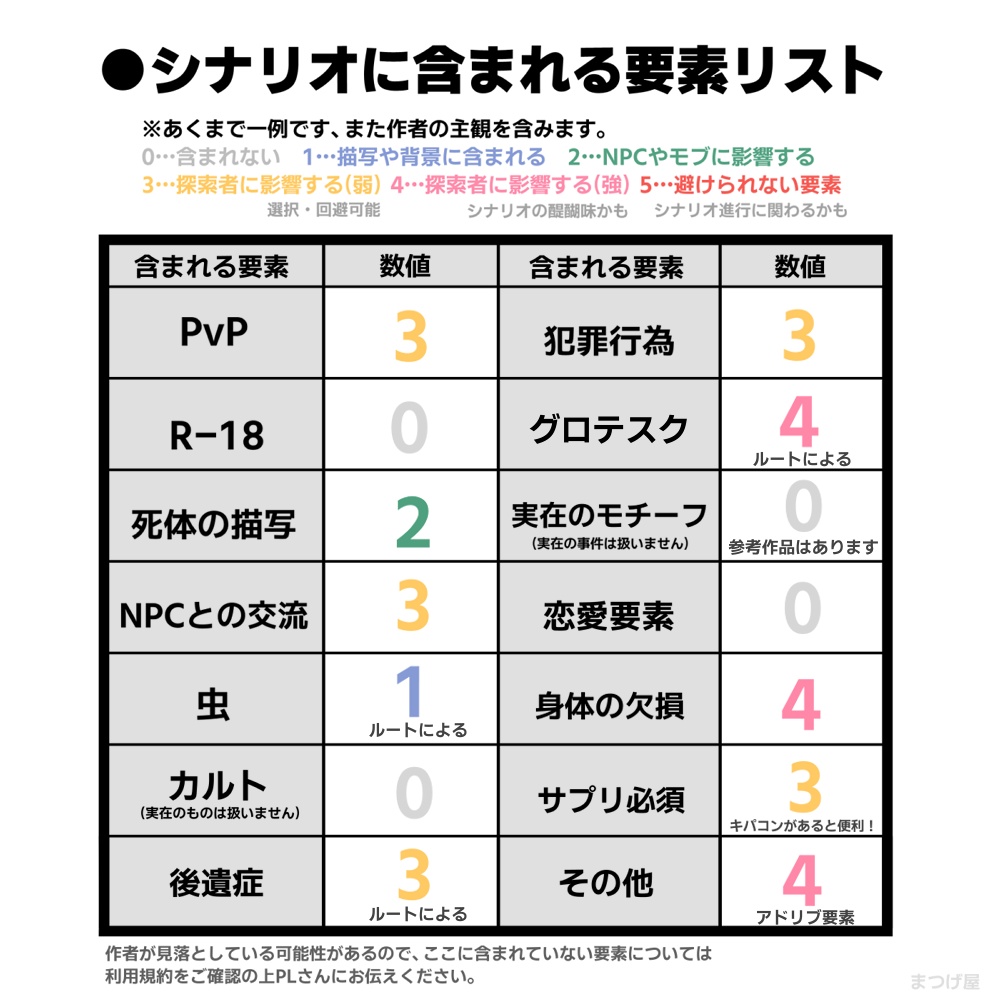 誰がイテルを殺したか?【CoCシナリオ】SPLL:E195460