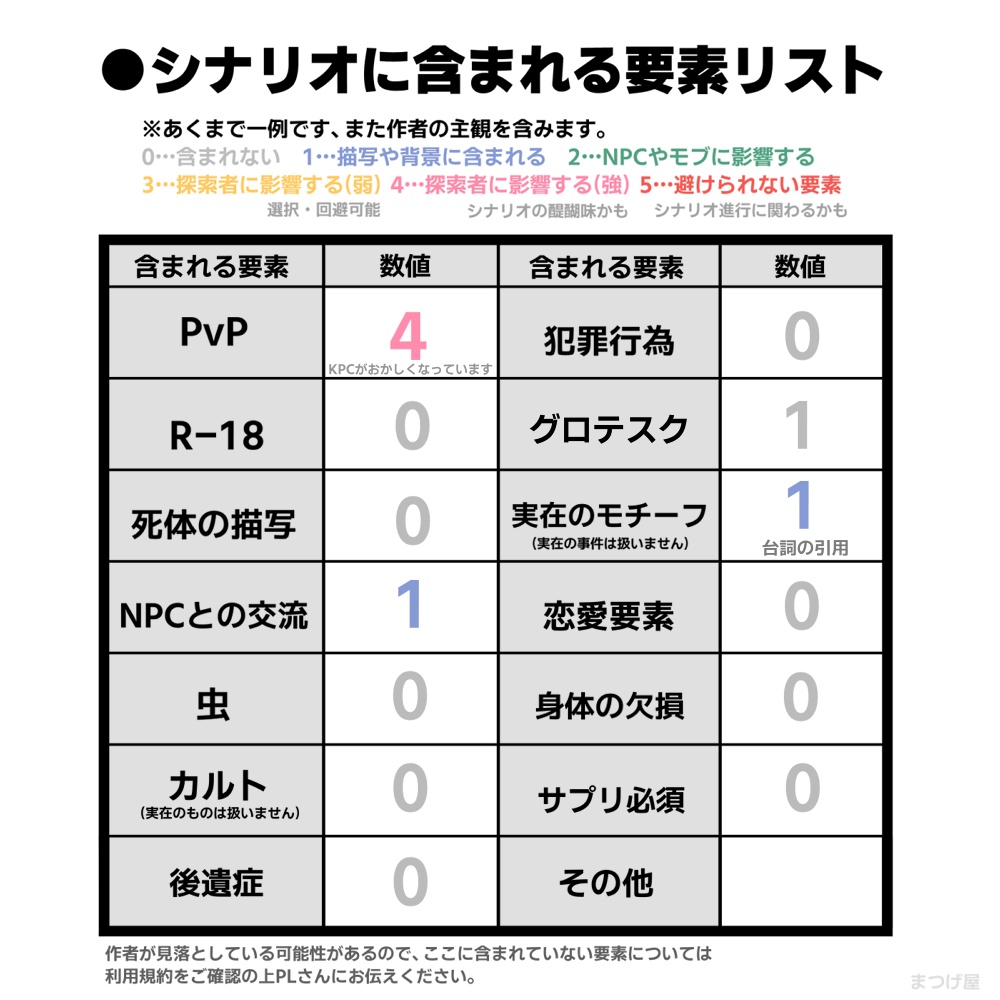 KPC七番勝負【CoCシナリオ】SPLL:E194217