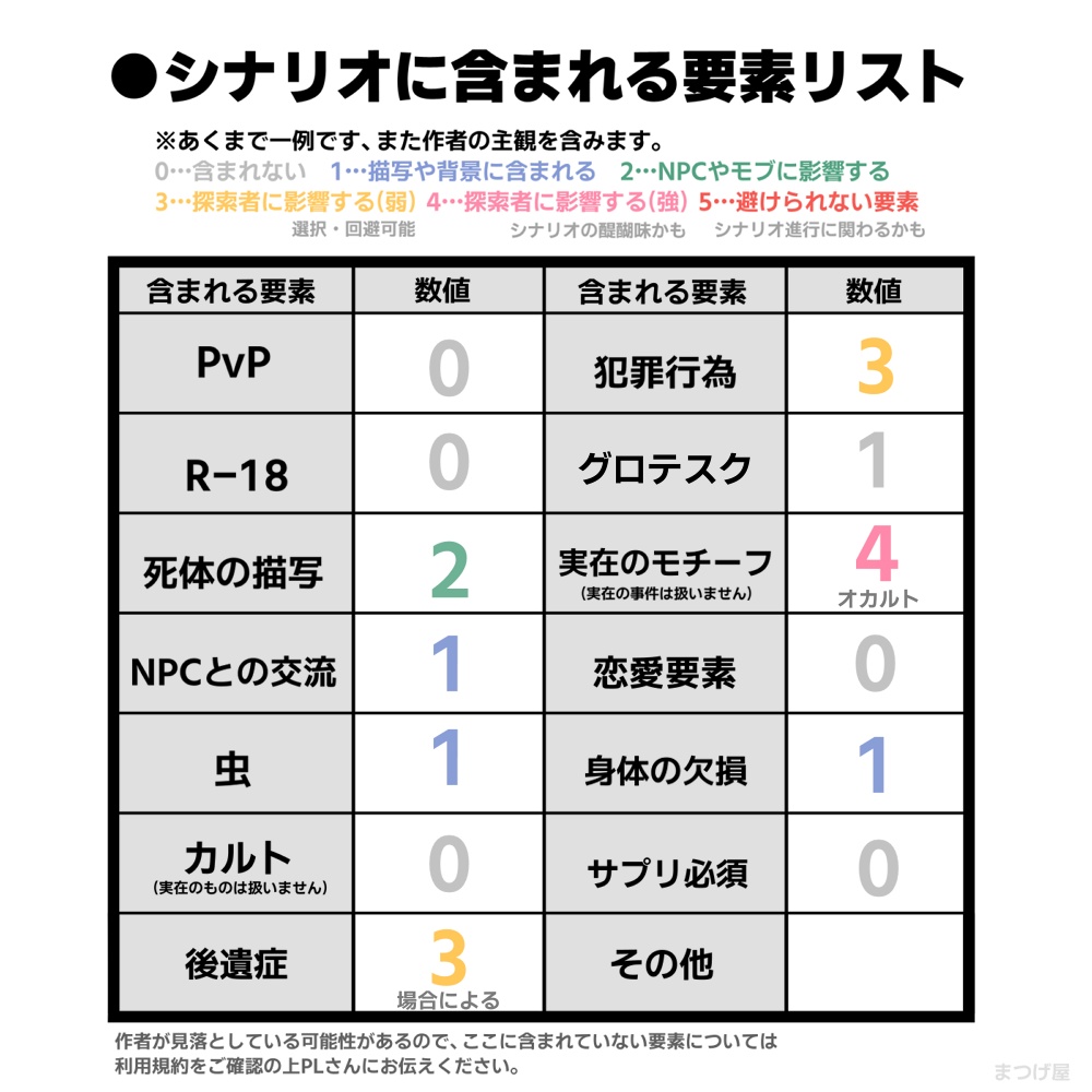 オッド・グロウリヤ【CoCシナリオ】SPLL:E194168