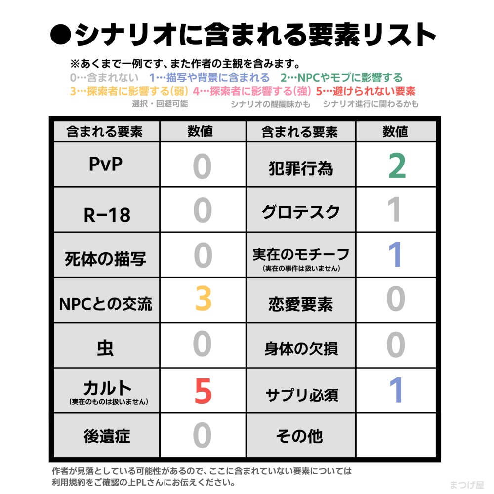 Mare more R'lyeh!!【CoCシナリオ】SPLL:E193969