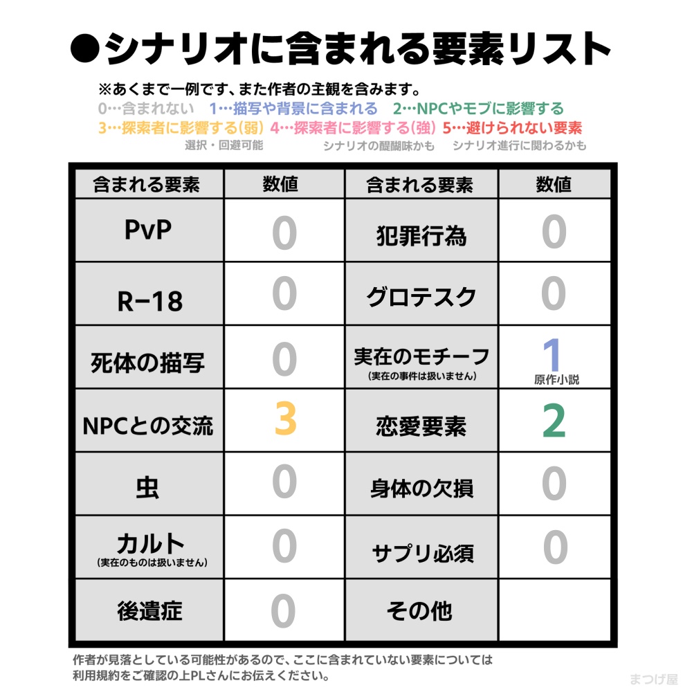 アリエルさまのいうとおり【CoCシナリオ】SPLL:E192035