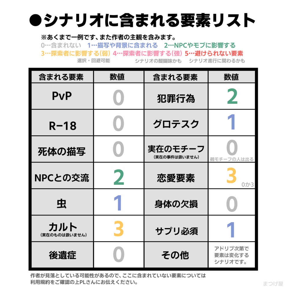 夢を見せてね、トリックスター【CoCシナリオ】SPLL:E190040