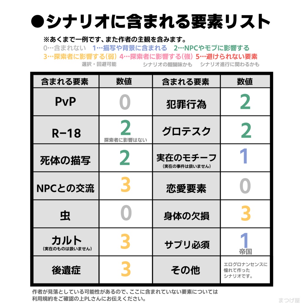 マスカレヰドと××奇譚【CoCシナリオ】