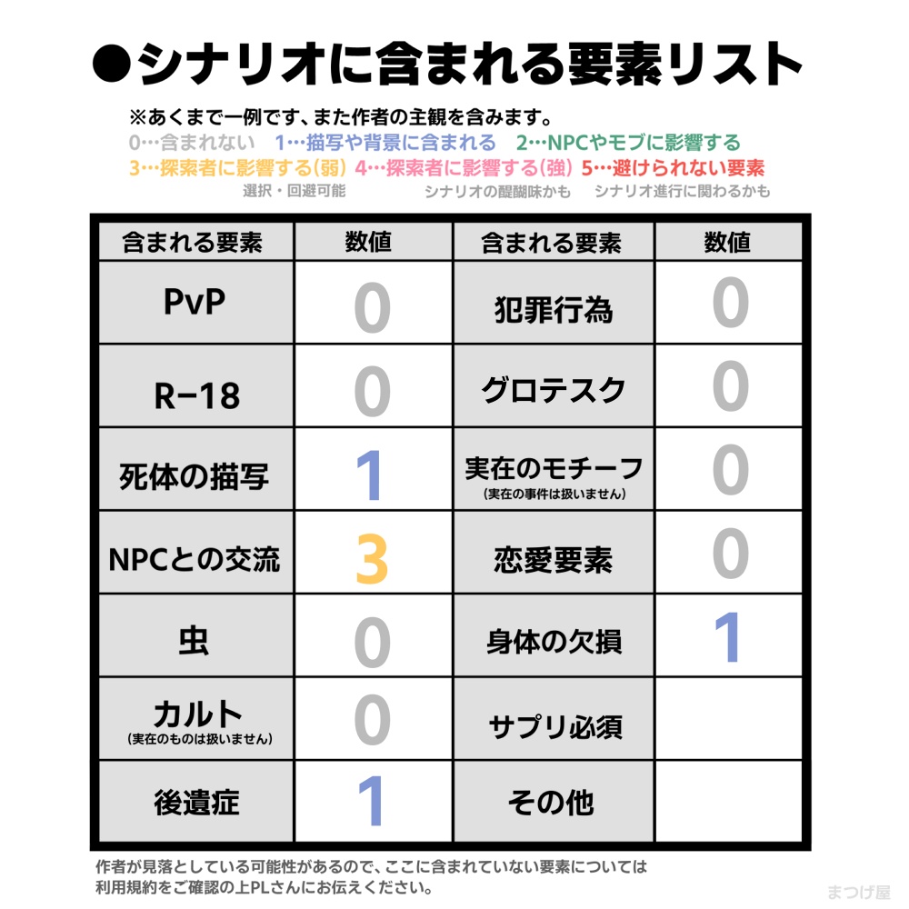 皆、極楽へ行きましたよ【CoCシナリオ】SPLL:E189920