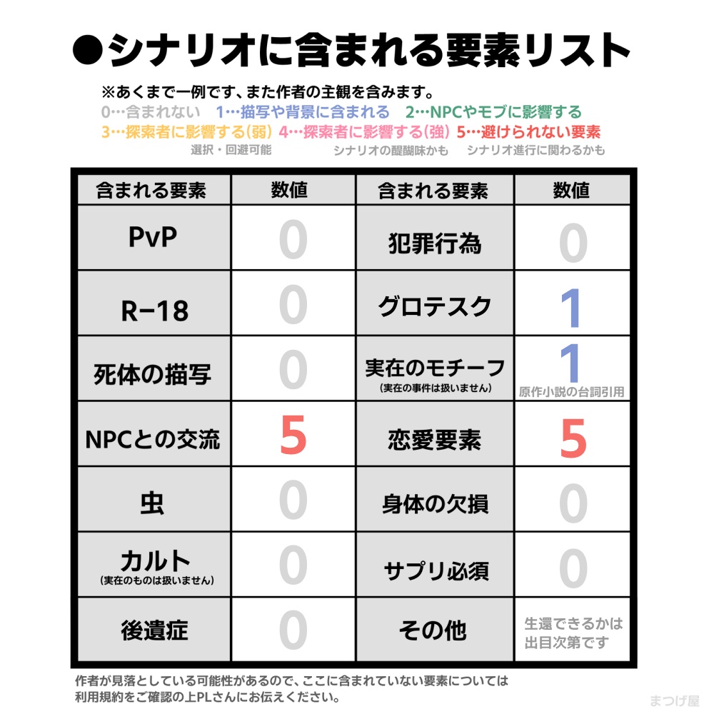 らぶこ~る♡おぶ♡くとぅるふ【CoC】SPLL:E187040