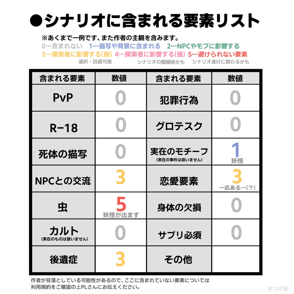 因って件の如し【CoCシナリオ集】