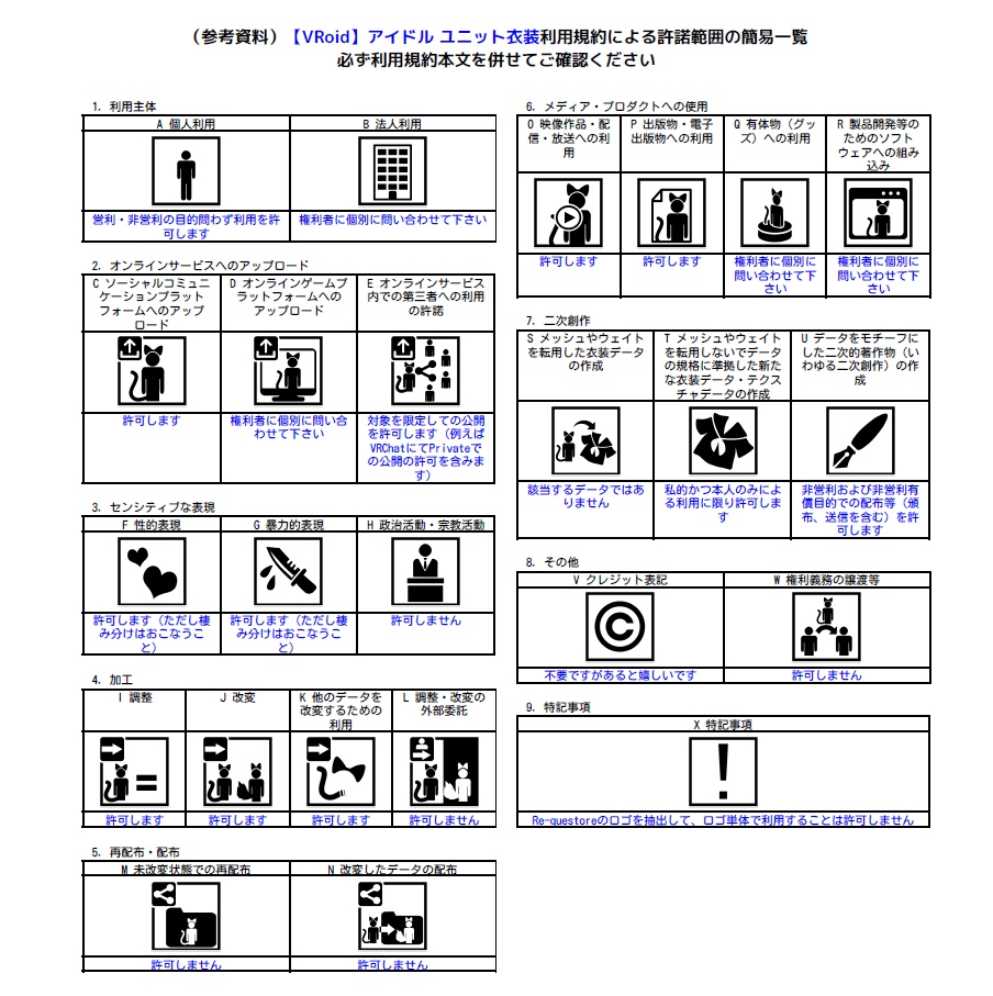 【VRoid】アイドルユニット衣装