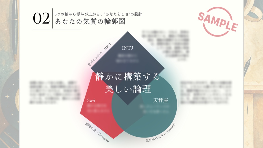 “あなたの輪郭”を3つの構造から言葉にする—— MBTI・エニアグラム・星座で読み解く、ことばとこころの設計図