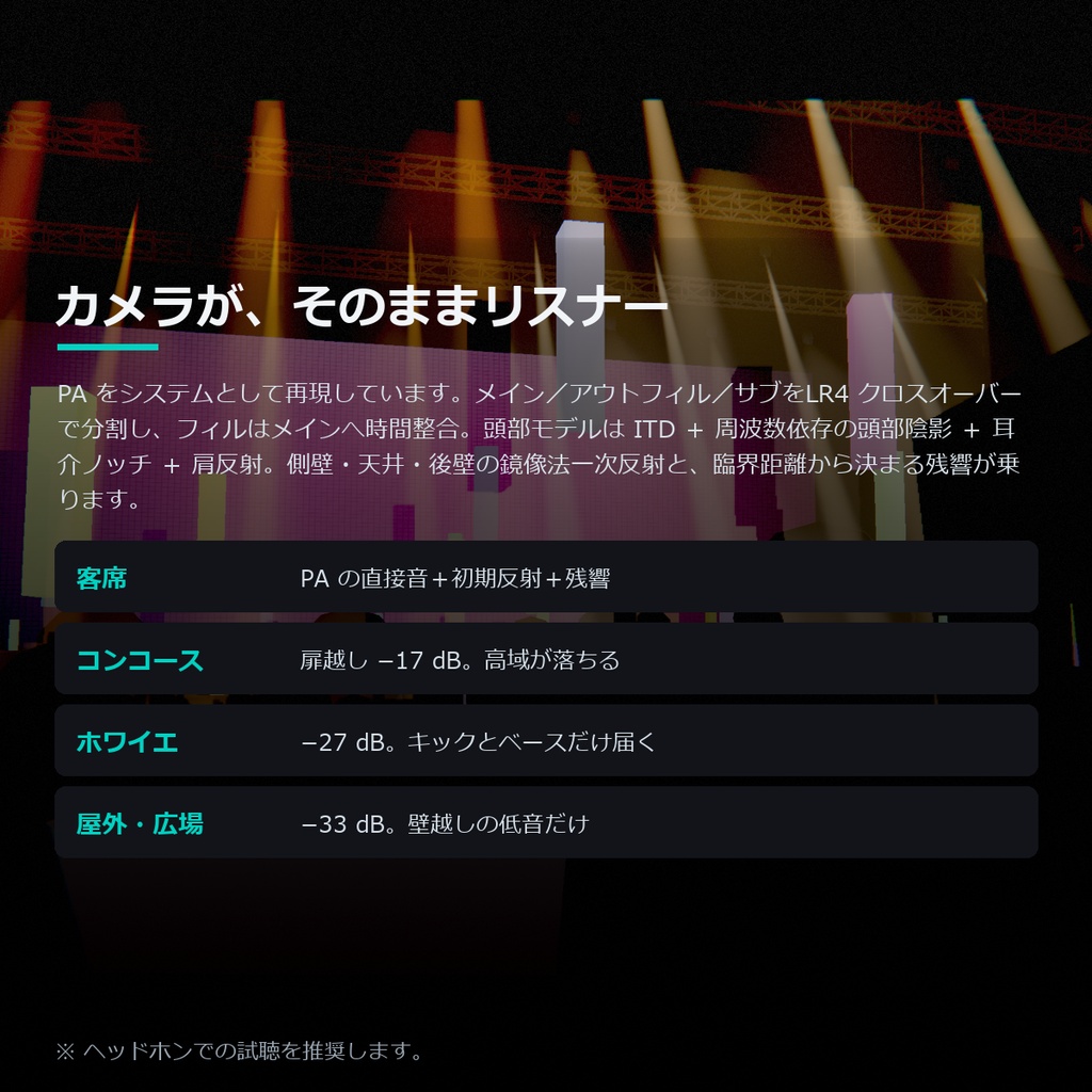 LiveStageSim|曲を入れるだけで、本格ライブを3D体験