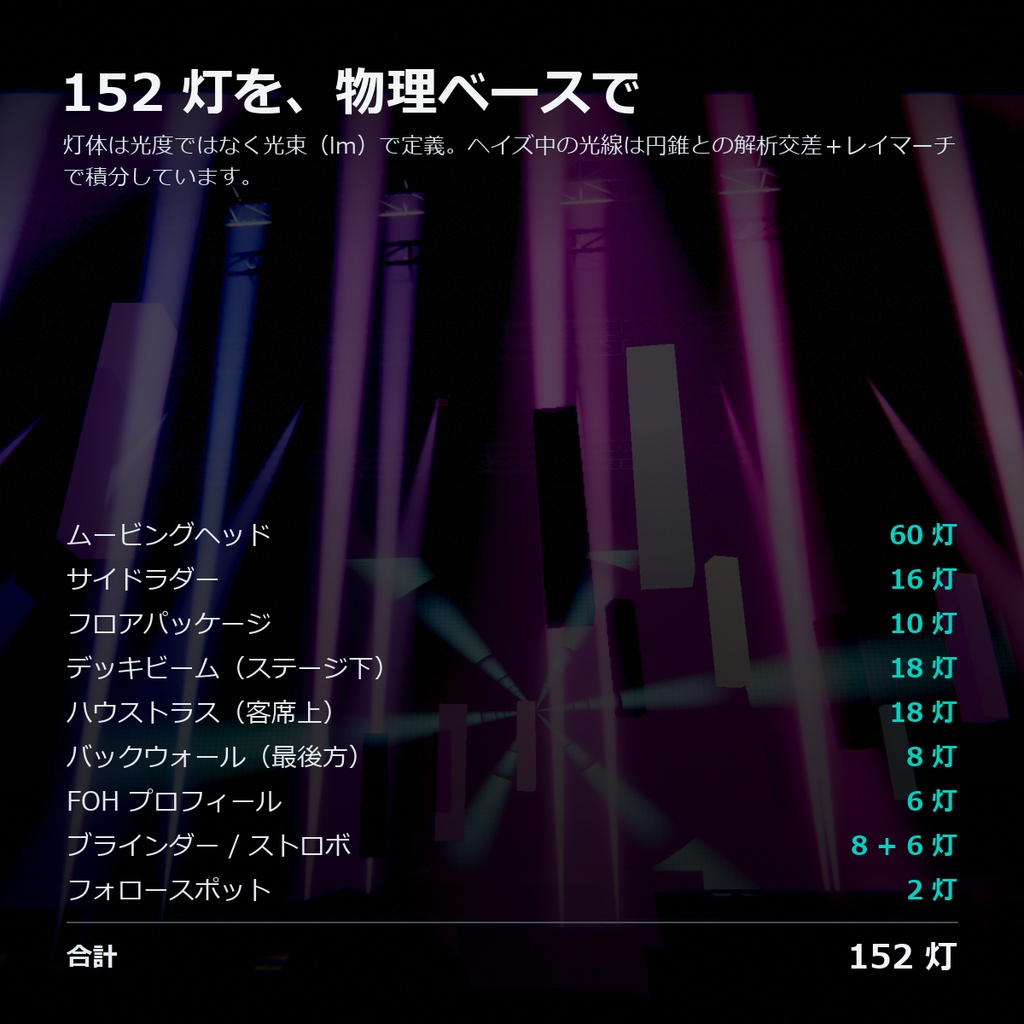 LiveStageSim|曲を入れるだけで、本格ライブを3D体験