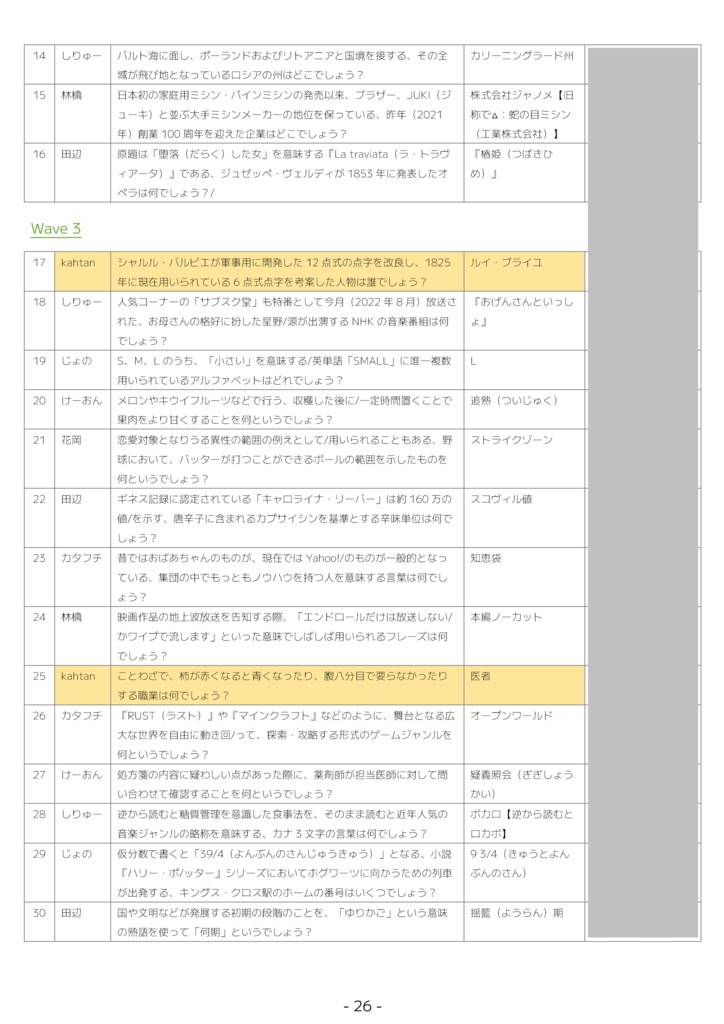リンゴ農園収穫祭2022 公式記録集