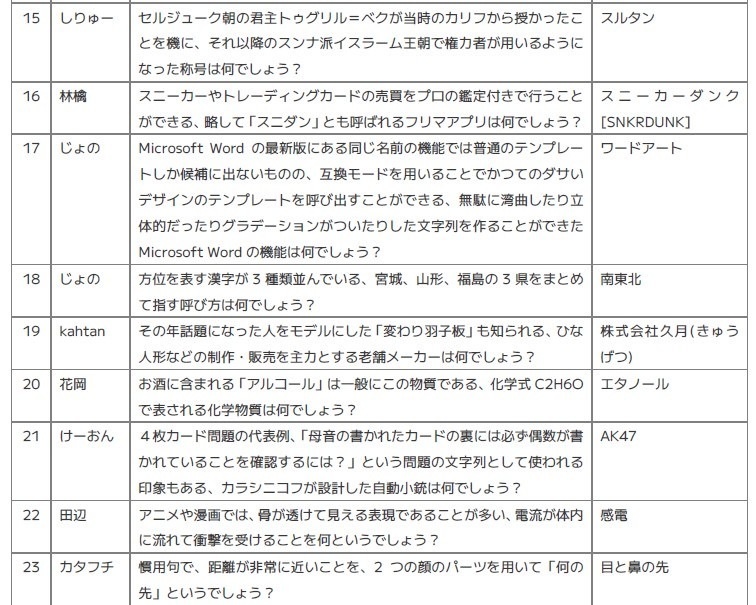 リンゴ農園収穫祭2024 公式問題集