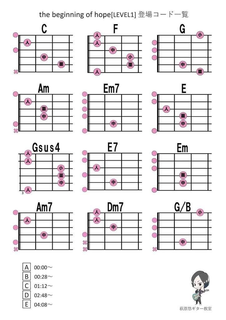 TAB譜:毎日トレーニングLEVEL1【the beginning of hope】