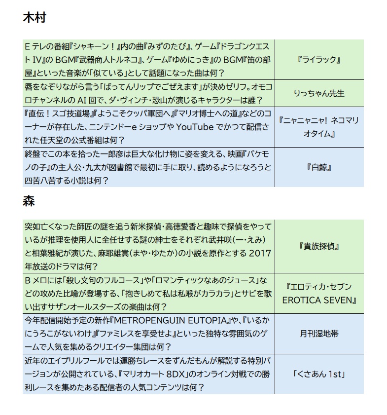 【青緑】インドの山ならカンチェンジュンガ