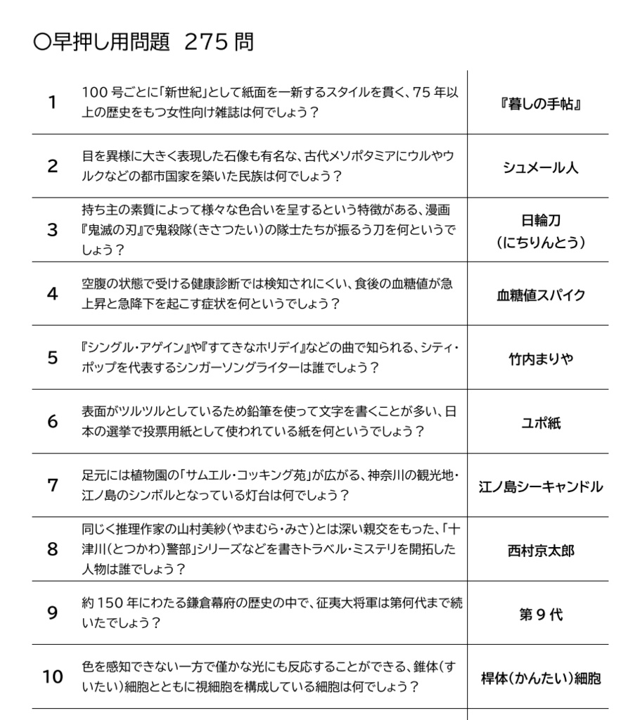 リゾットねこまんま