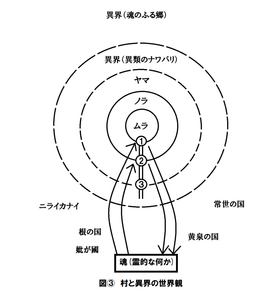 「民俗学は好きですか?」 第12号「特集 村と異界」