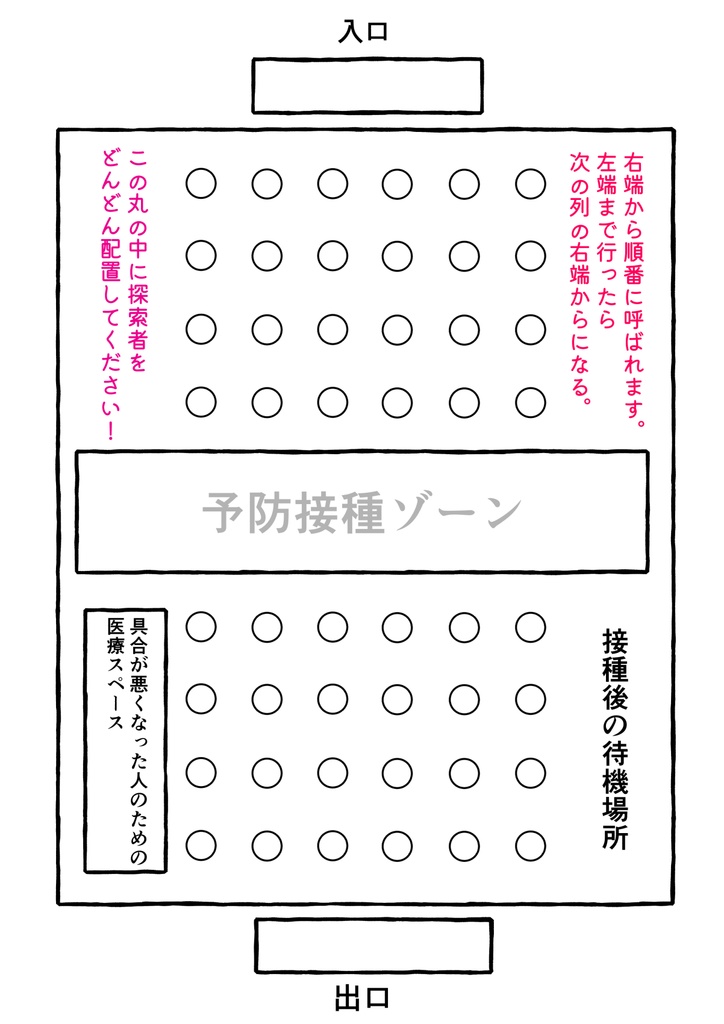 クトゥルフ神話TRPG「集団予防接種だよ!全員集合!」シナリオ用素材