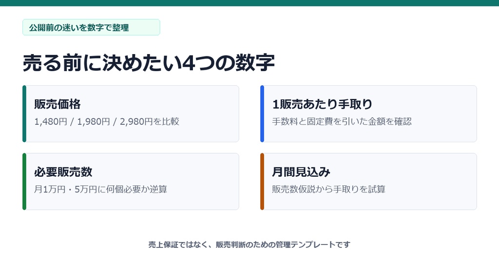 デジタル商品販売ダッシュボード MVP|BOOTH・note対応 価格・手取り計算Excelテンプレート