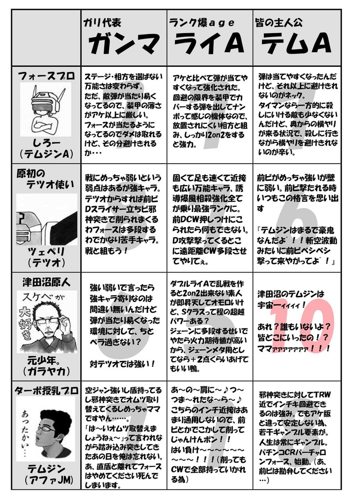 VO4(MP)主要キャラ攻略本『IN OUR LIFE』