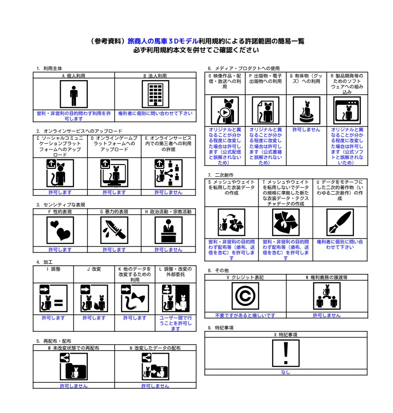 【VRChat】旅商人の馬車 vket2024winterのブースデータ