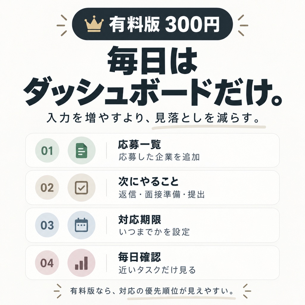 転職 次やること管理シート|応募・面接・期限をひと目で整理