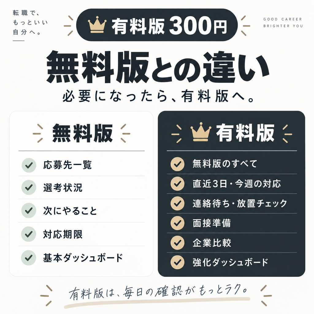 転職 次やること管理シート|応募・面接・期限をひと目で整理