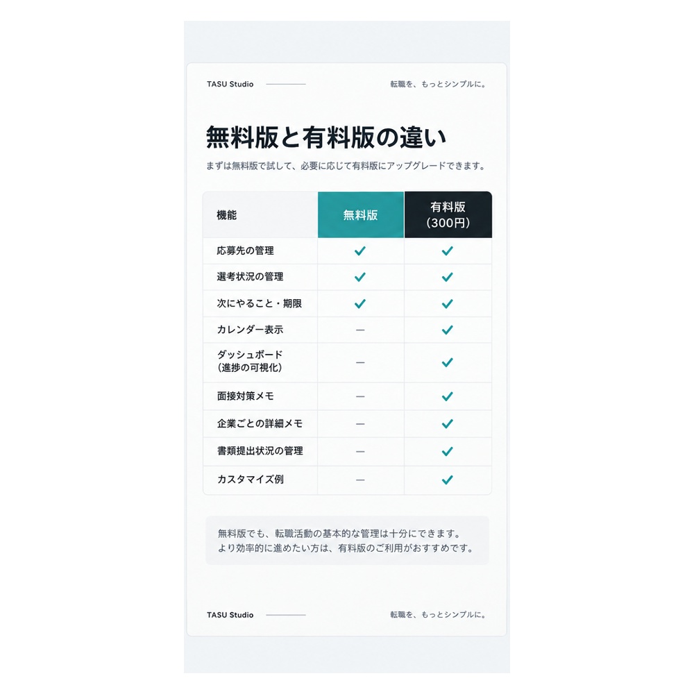 無料|転職 次やること管理シート|応募先と期限をひと目で整理