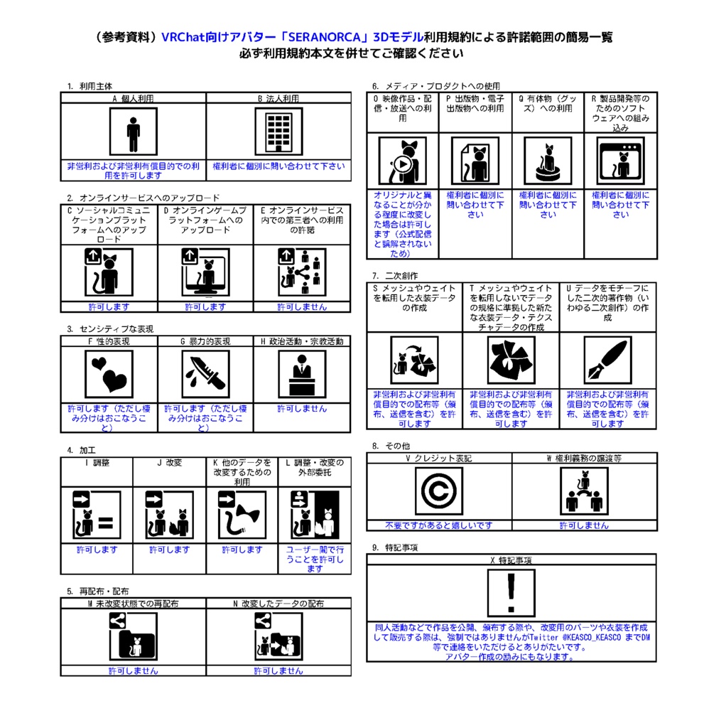 VRChat向けアバター「SERANORCA」3Dモデル