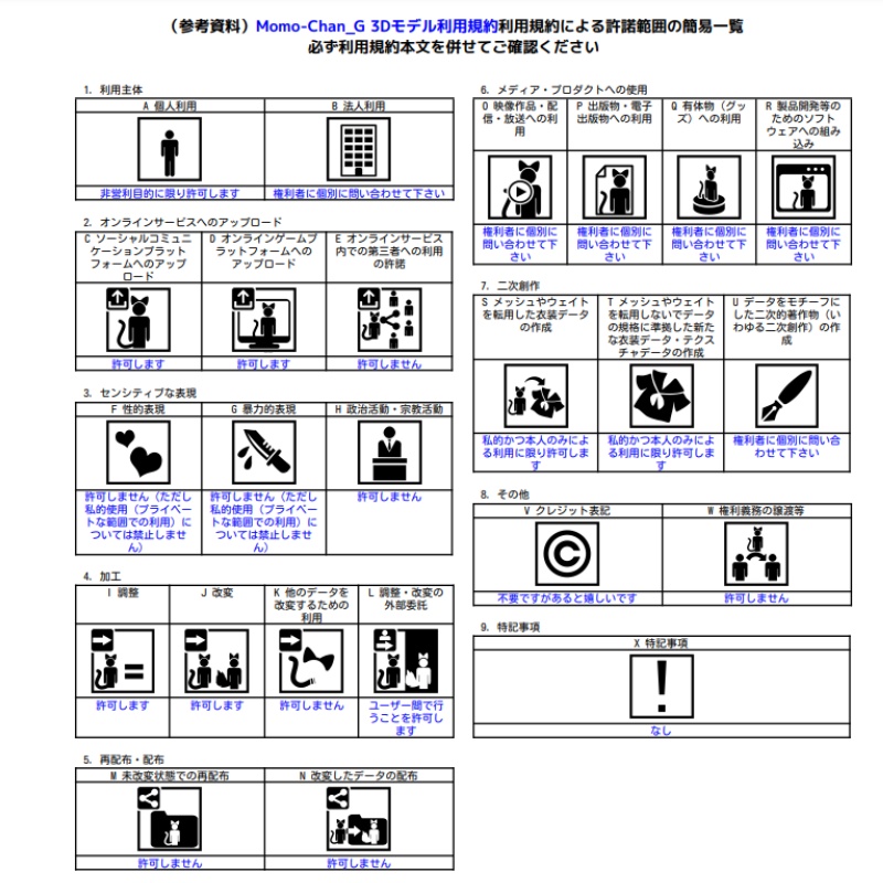オリジナル3Dモデル:Momo-Chan-G【パーフェクトシンクVRM/VRChat】