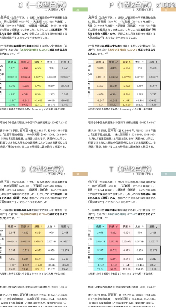 はじめての大衍暦