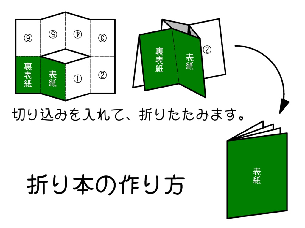 自由研究ペーパークラフト(幕末の圭表儀)