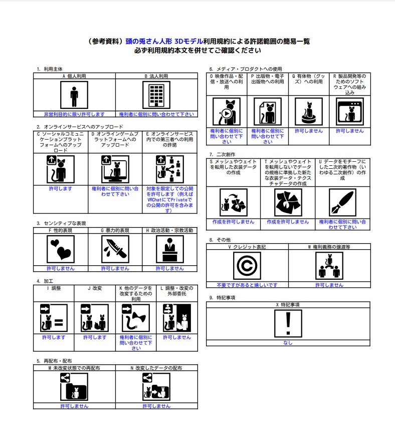 【3周年記念無料】頭の兎さん人形 3Dモデル