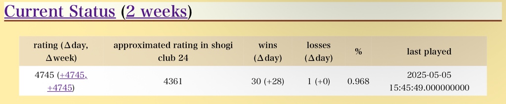 ponkotsu第35回世界コンピュータ将棋選手権バージョン
