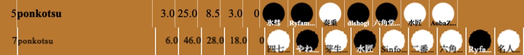 ponkotsu第36回世界コンピュータ将棋選手権バージョン