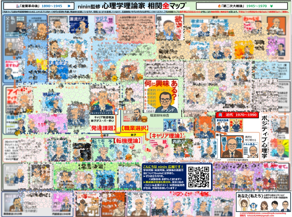 【2枚セット お友達とどうぞ】1回限定特別価格【心理系資格対応】顔で覚える心理学者・理論一覧 |キャリアコンサルタント・産業カウンセラー学習用 A4両面クリアファイル