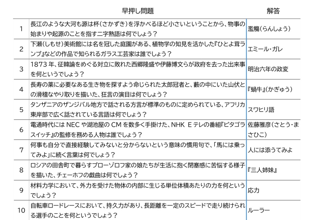 果てなきマグロ砂漠の鍵【短文基本クイズ問題集】