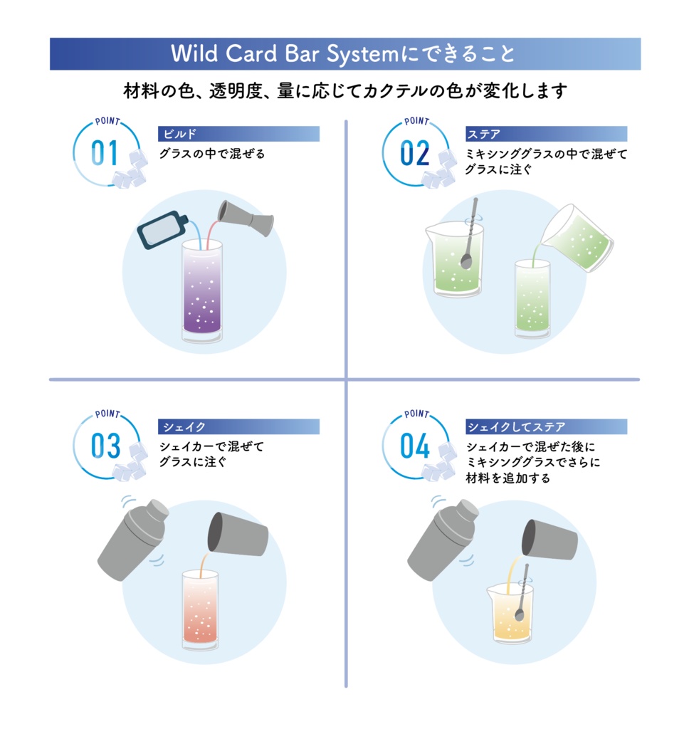 ワイルドカード付きバーシステム