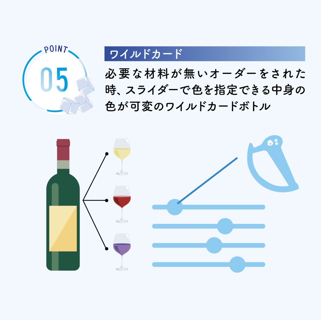 ワイルドカード付きバーシステム