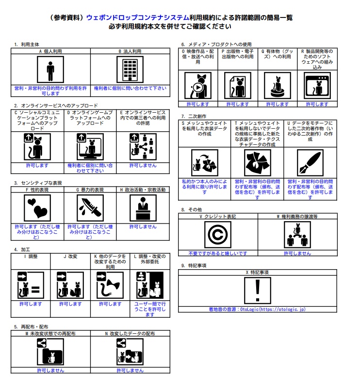 ウェポンドロップコンテナシステム【アバター用ギミック】