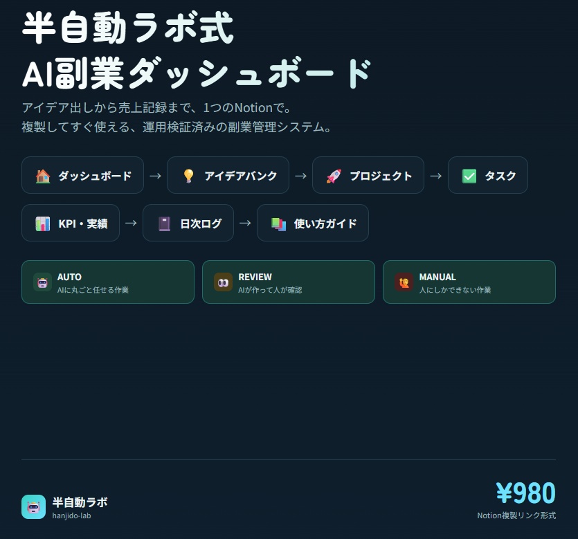 半自動ラボ式 AI副業ダッシュボード｜アイデア出しから売上記録まで1つのNotionで【複製OK】