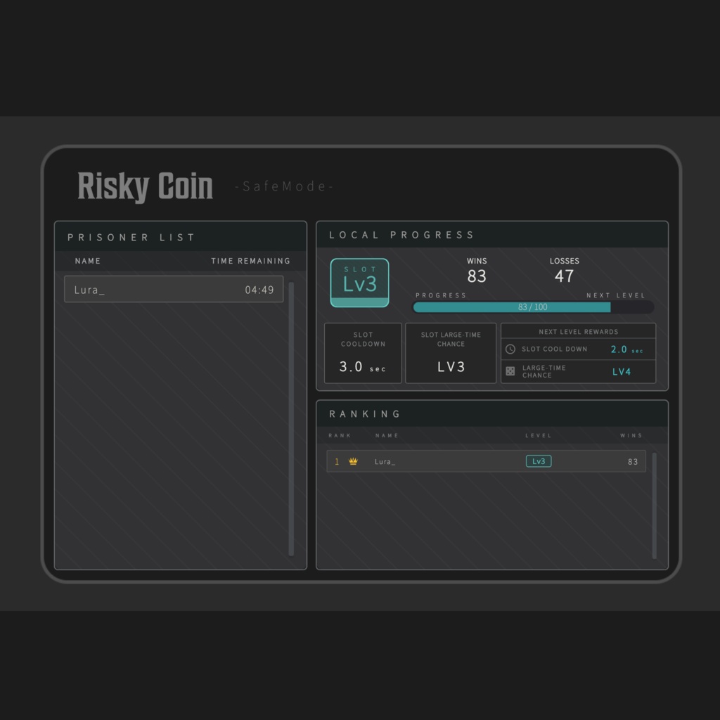 RiskyCoin