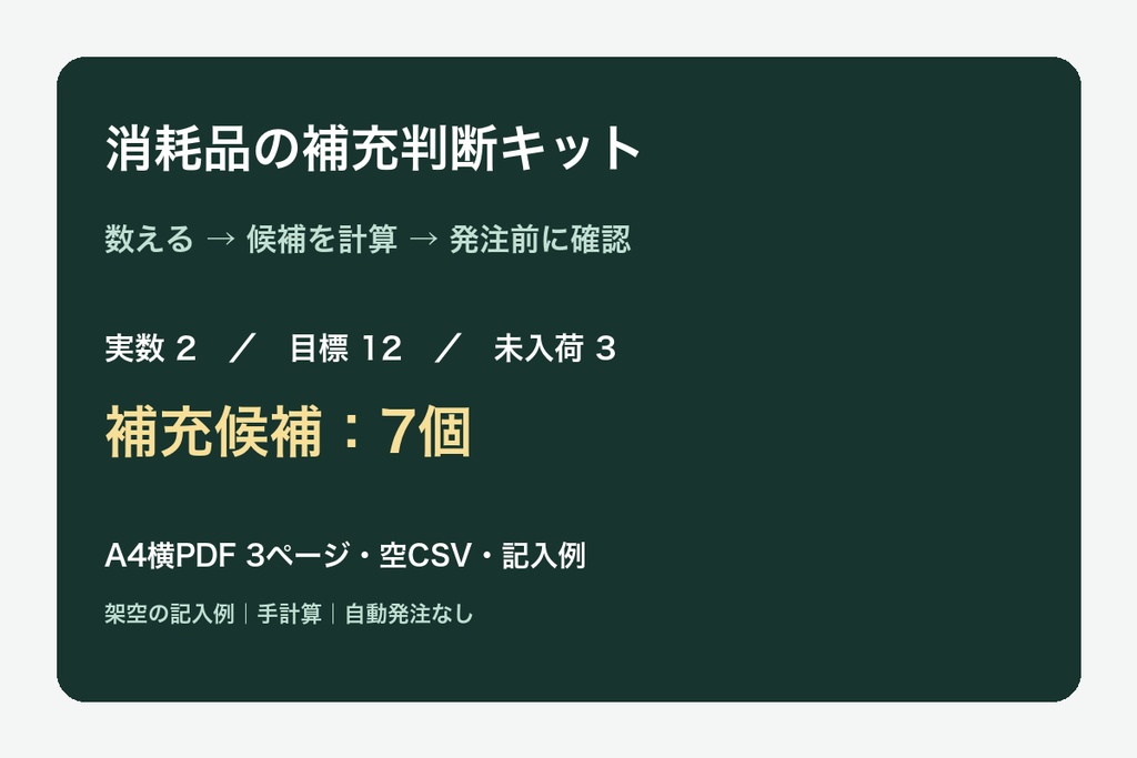 消耗品の補充判断キット|A4記入票・計算例・CSV