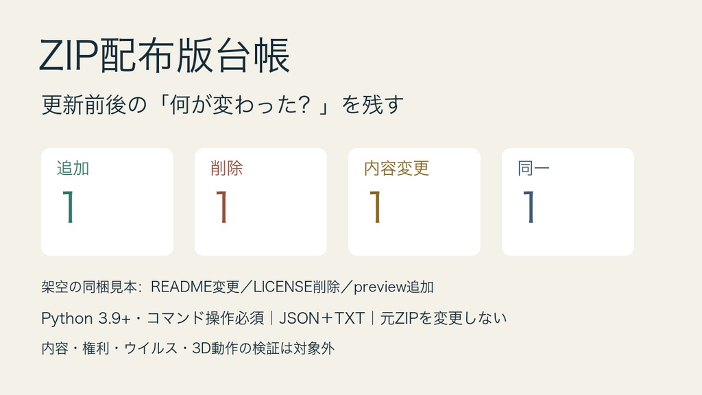 ZIP配布版台帳|差し替え前の追加・削除・内容変更を残す Python道具