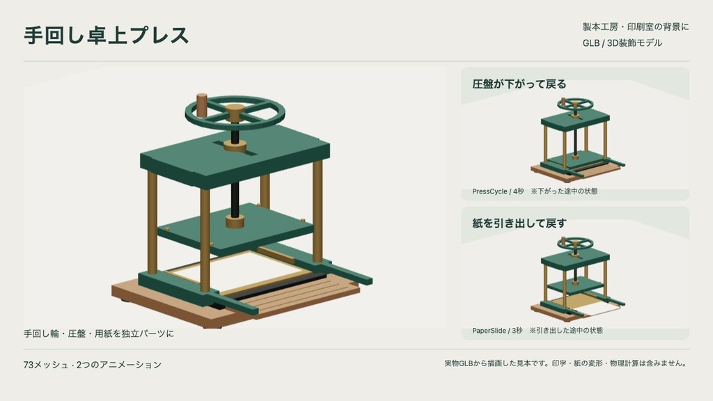 手回し輪と圧盤が動く卓上プレス｜紙送り・独立部品・2クリップ｜GLB