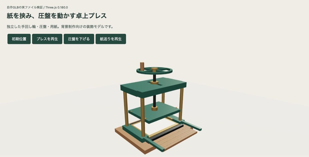 手回し輪と圧盤が動く卓上プレス|紙送り・独立部品・2クリップ|GLB